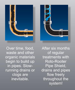 How Roto-Rooter Pipe Shield Works in Your Drain